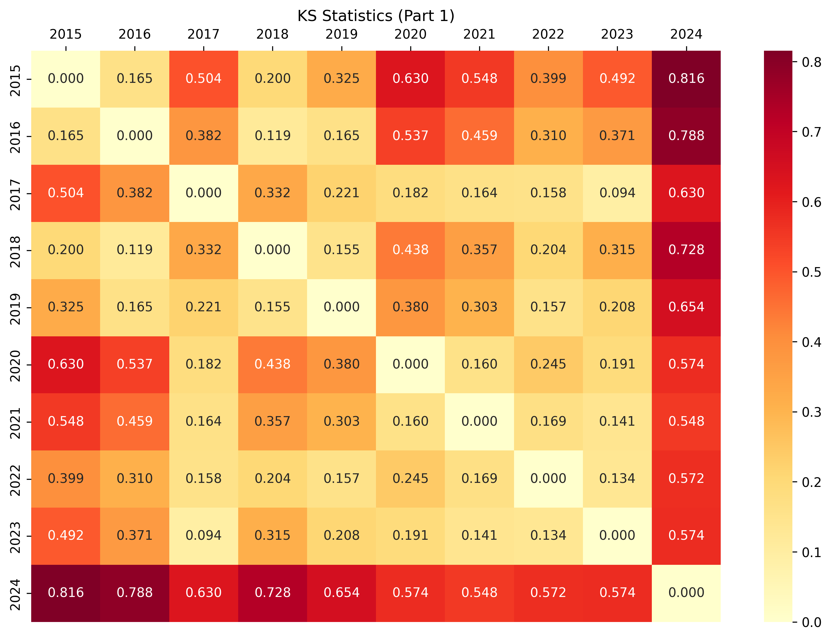 Advent of Code in the Advent of AI: An Analysis on Yearly Solve Times