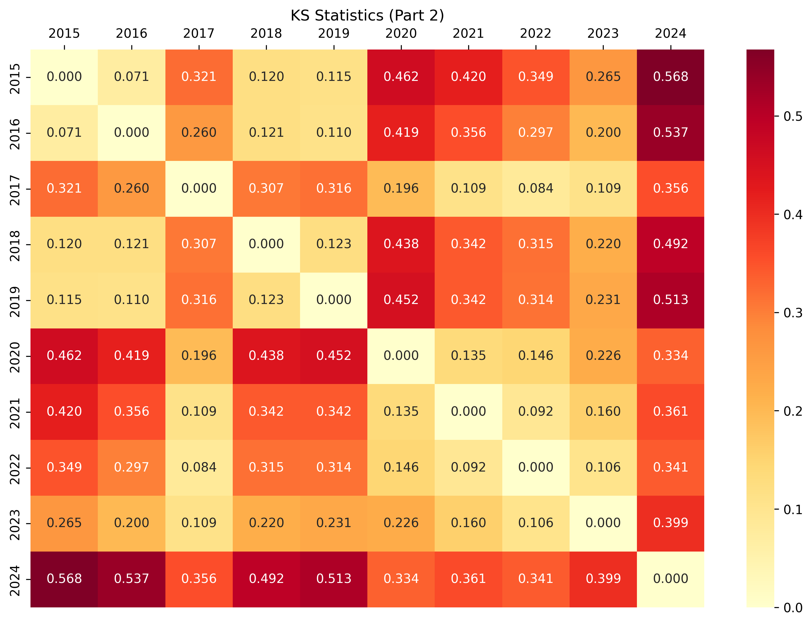 Advent of Code in the Advent of AI: An Analysis on Yearly Solve Times